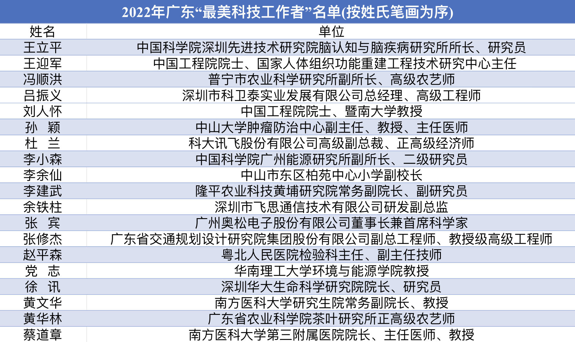 广州信息科技学院 院士领衔,硬核科技,未来产业……未来信息创新学院10问,你想知道的都在这