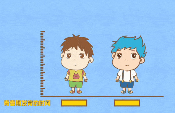 俗话说二十三窜一窜医生你看我还有机会长高吗