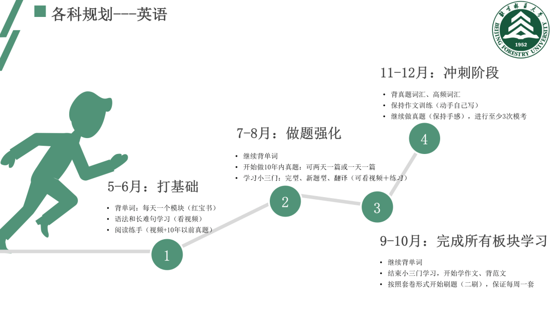 考研经验心得100字_考研经验心得_心得考研经验总结