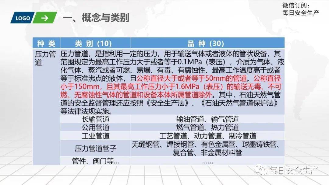 特种设备安全监督检查基本要求