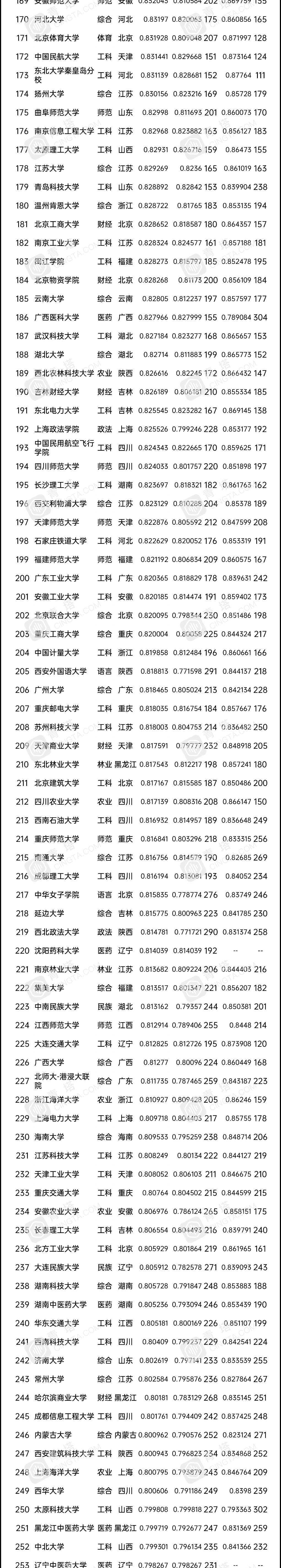院校录取分数线排行_全国各大学录取分数线排名表2022-2022年各大学录取分数线一览表(...