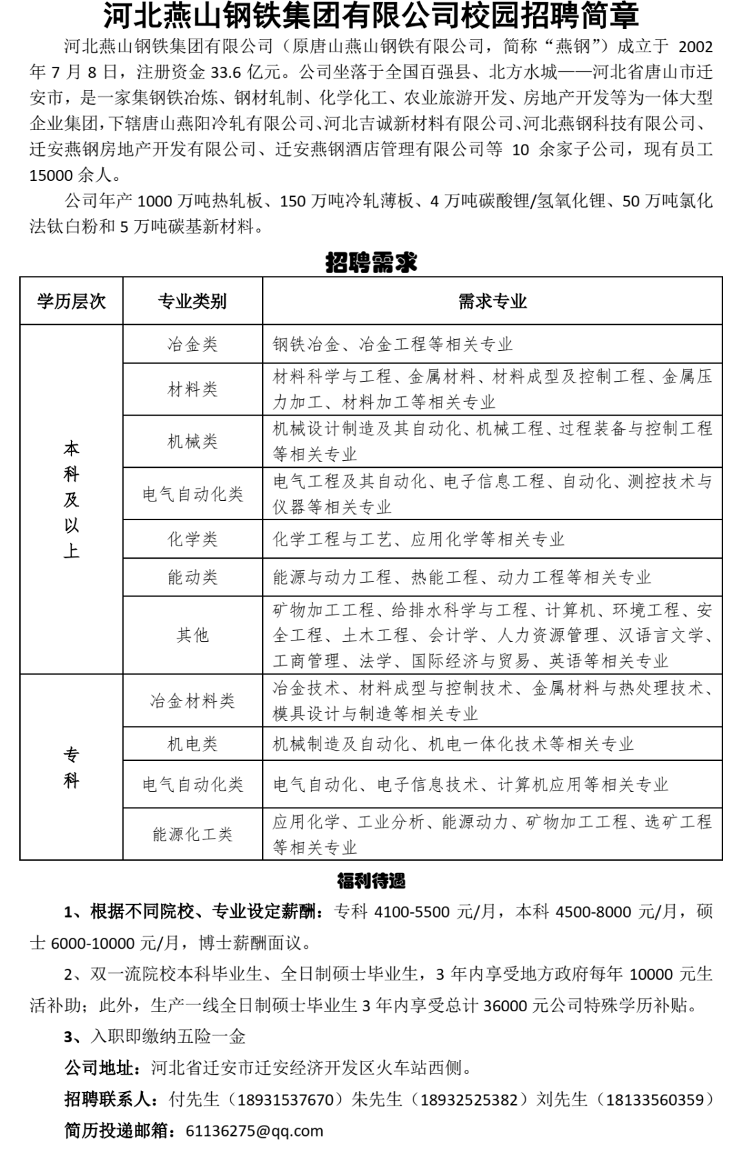 在线招聘河北燕山钢铁集团有限公司