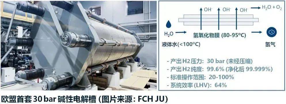 新能源四种电解水制氢技术及发展趋势分析