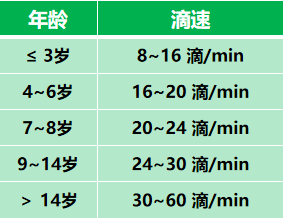 吊针怎么调速快慢图解图片