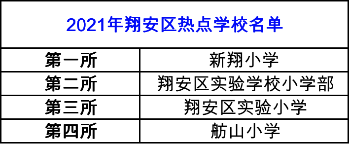 重大利好落定廈門學區房又要變了