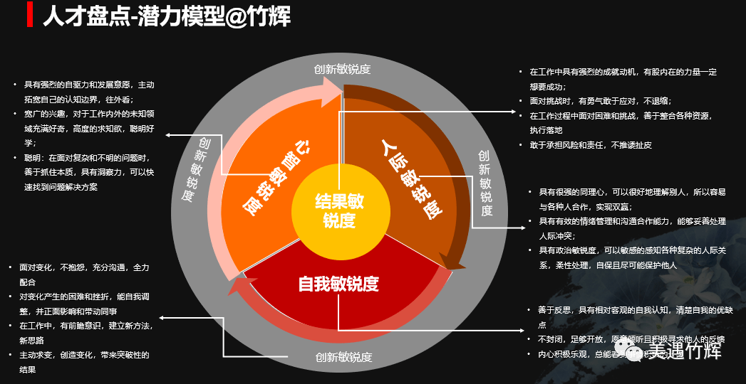 定义和识别高潜人才你做对了吗