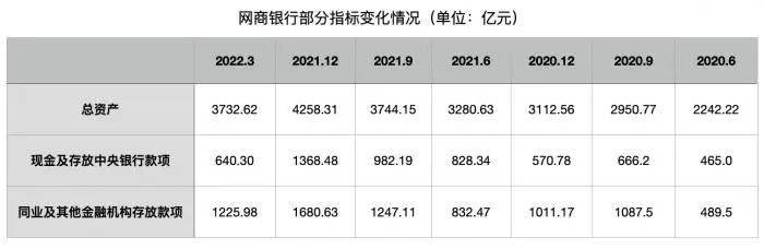 3700亿网商银行公布一季报！
