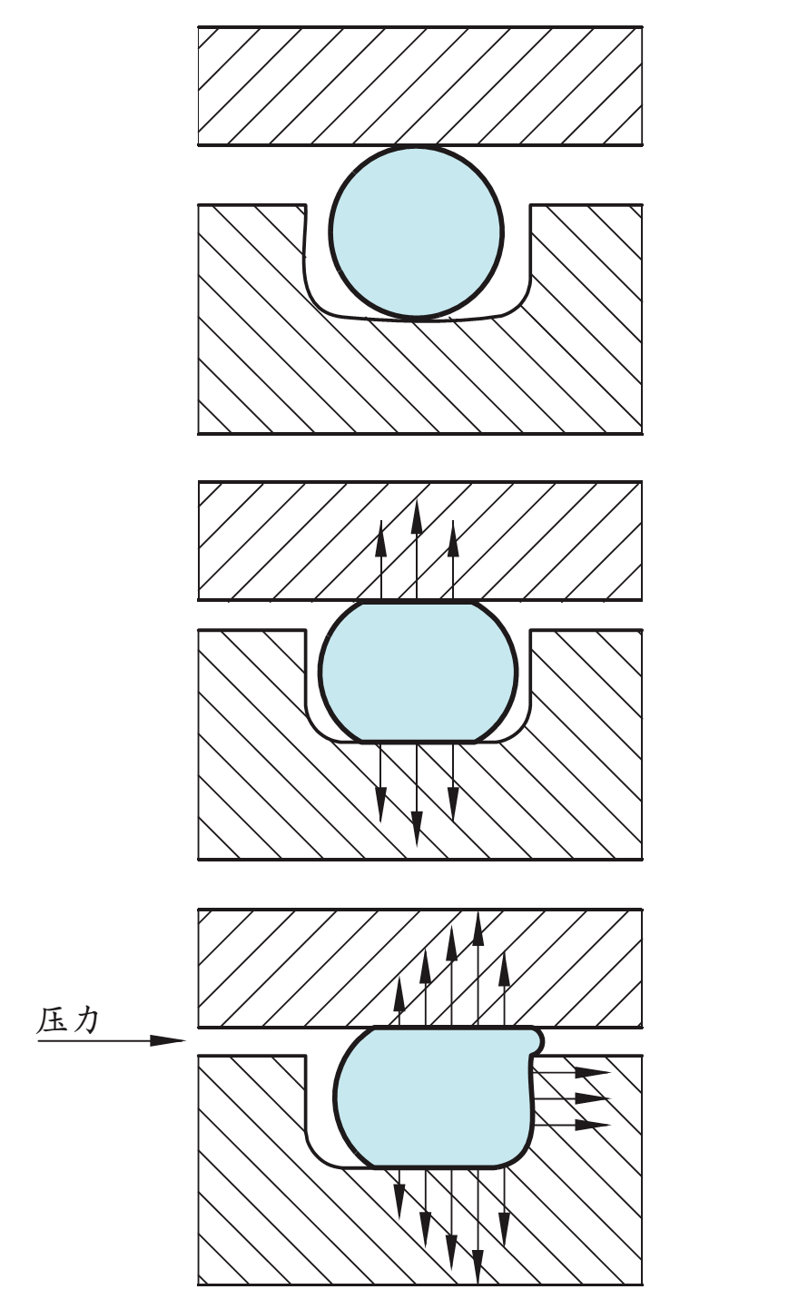 橡胶o型圈密封设计