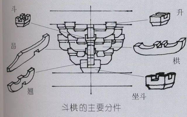 图释中国古建结构常识_屋顶_屋脊_山顶