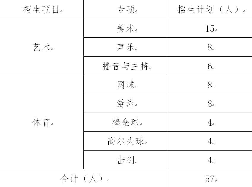 2022年藝術特長生招生簡章省實驗山師附中歷城二中濟南外國語濟南大學