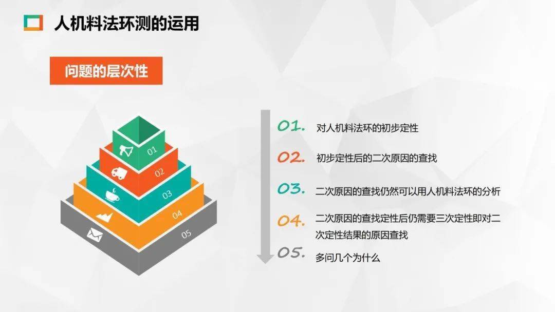 人機料法環測5m1e分析法ppt