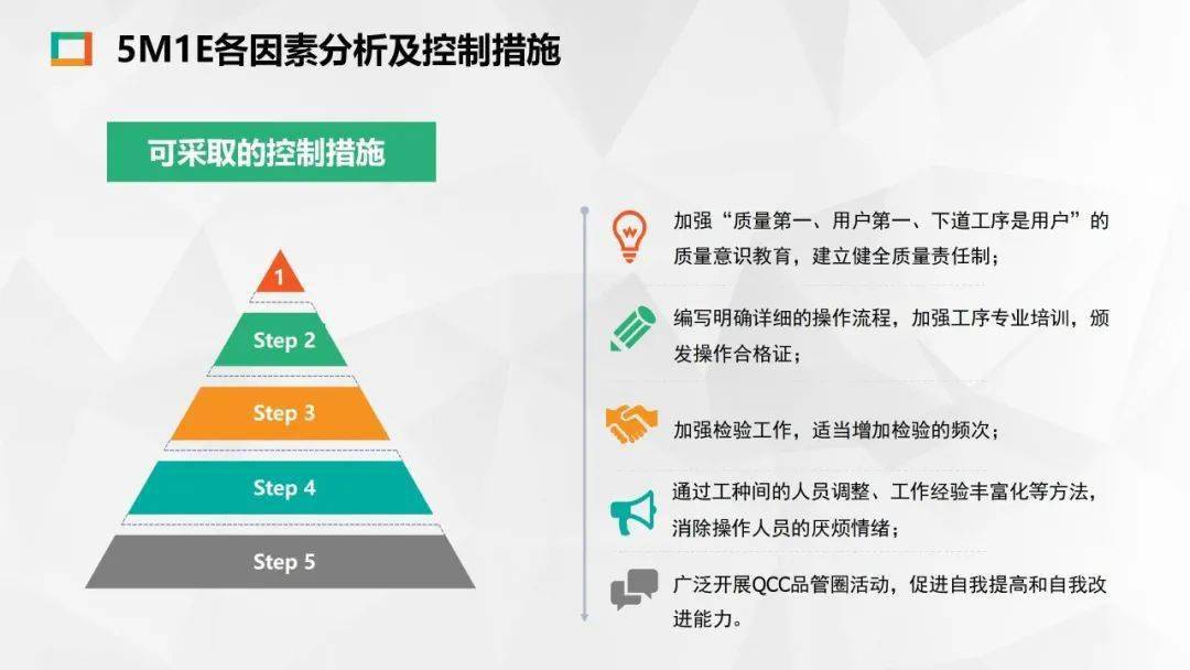 人机料法环测5m1e分析法ppt