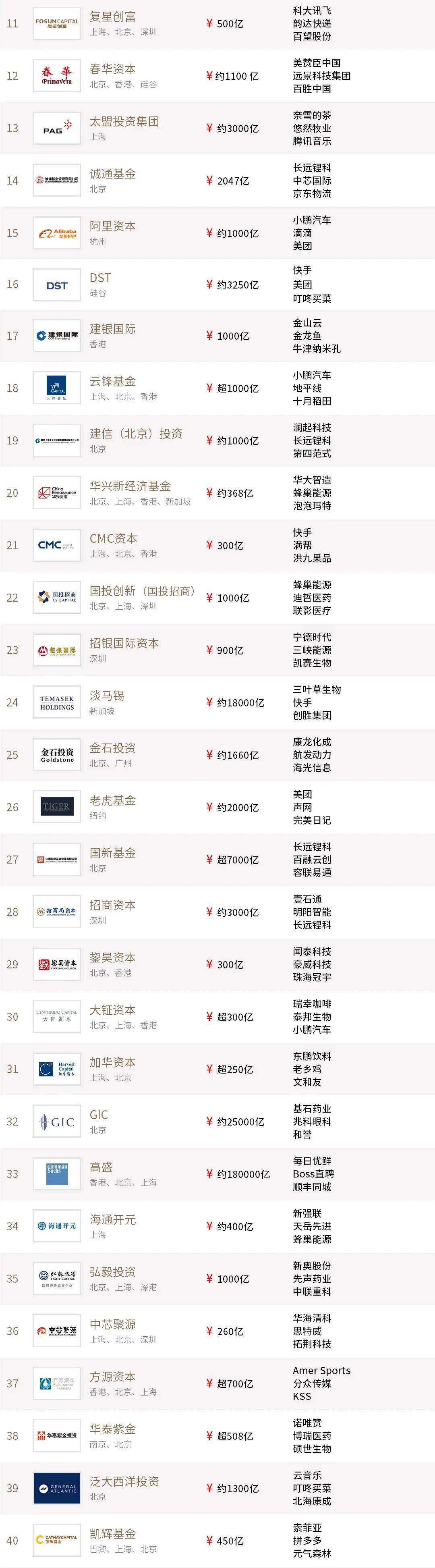 投资排行榜_重磅发布2023年度投资机构系列榜单(2)
