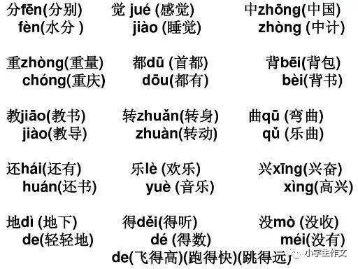 多音字/同音字/形近字