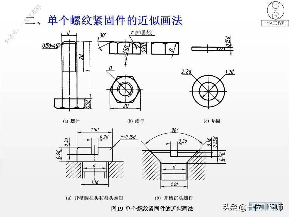 CAD螺纹的画法图片