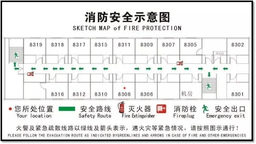 那麼,怎樣觀看這張圖呢?①看位置②看方向③看圖例④看路線⑤看實地