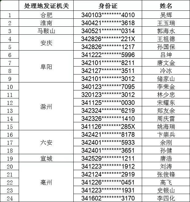 全省新增52名因涉毒被公安交管部門註銷機動車駕駛證的人員,其中吸毒