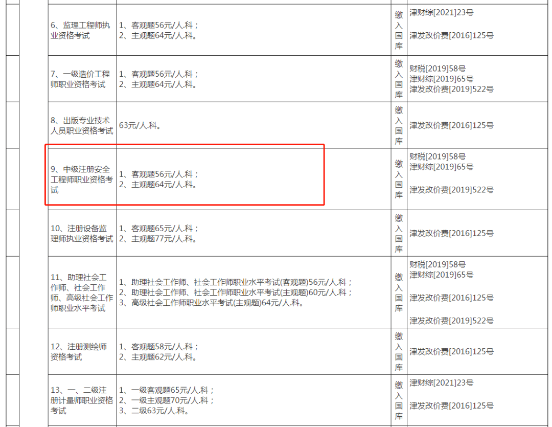 注册安全工程师考试费用报销