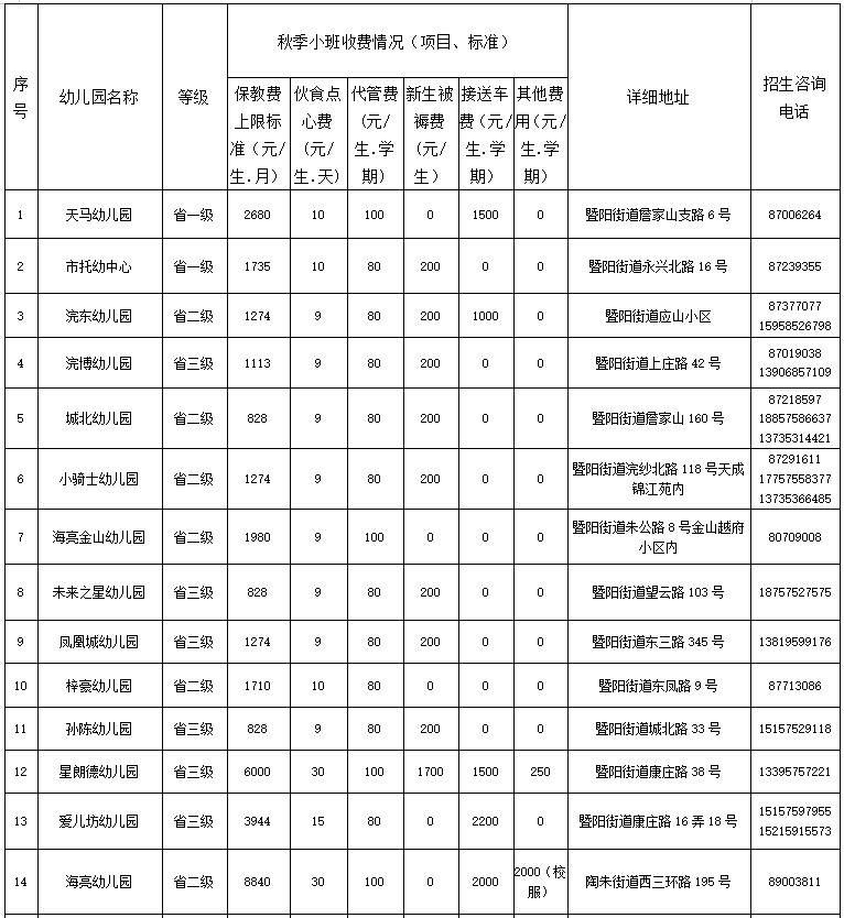 2022诸暨幼儿园招生图片