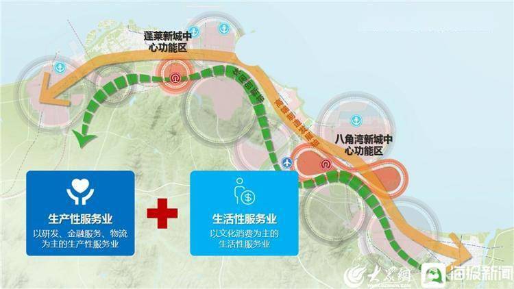 渤海新区规划2030图片