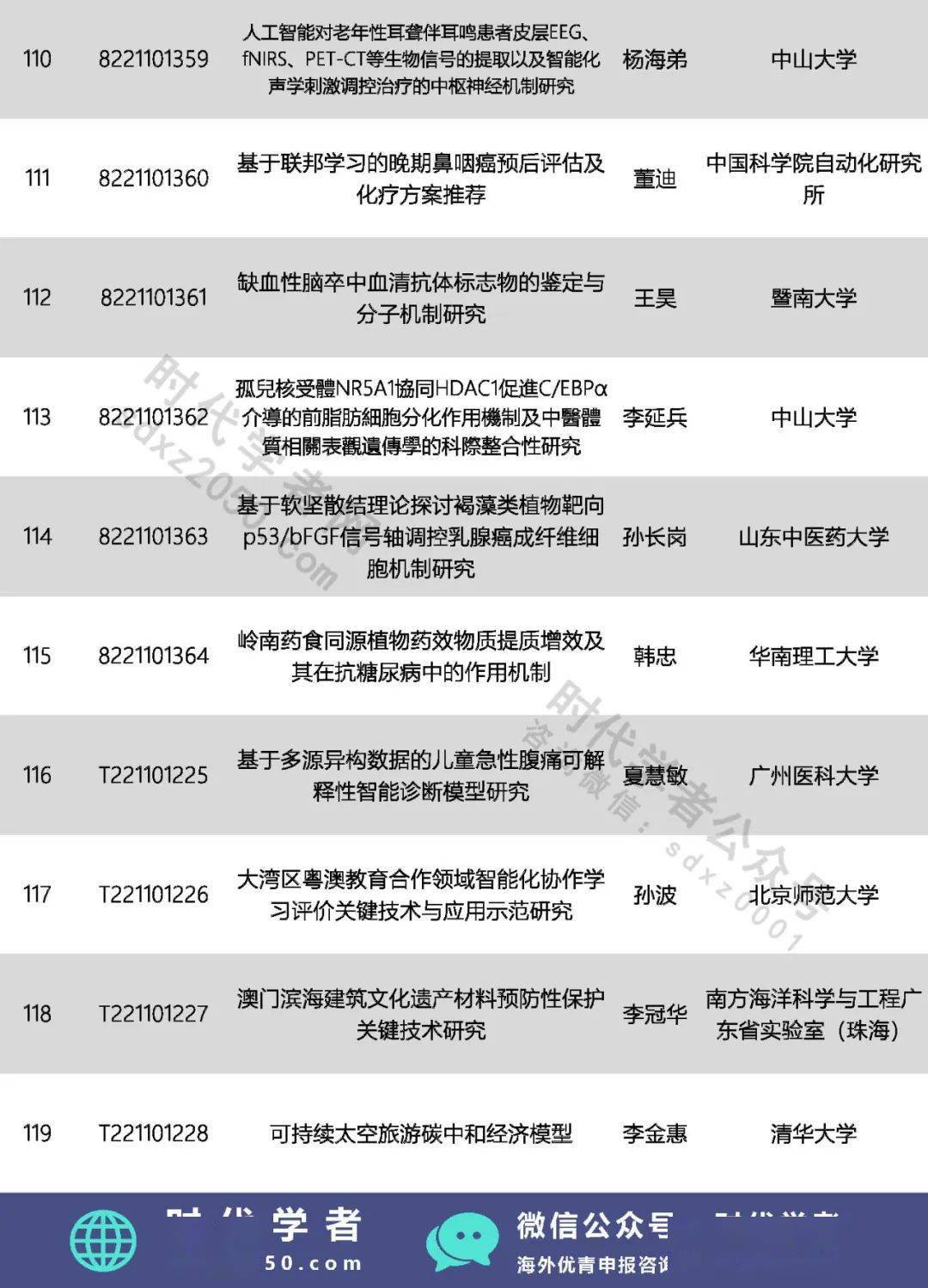 明清澳门涉外案件司法审判制度研究_澳门大学研究生要求_澳门产业结构与就业结构变动研究