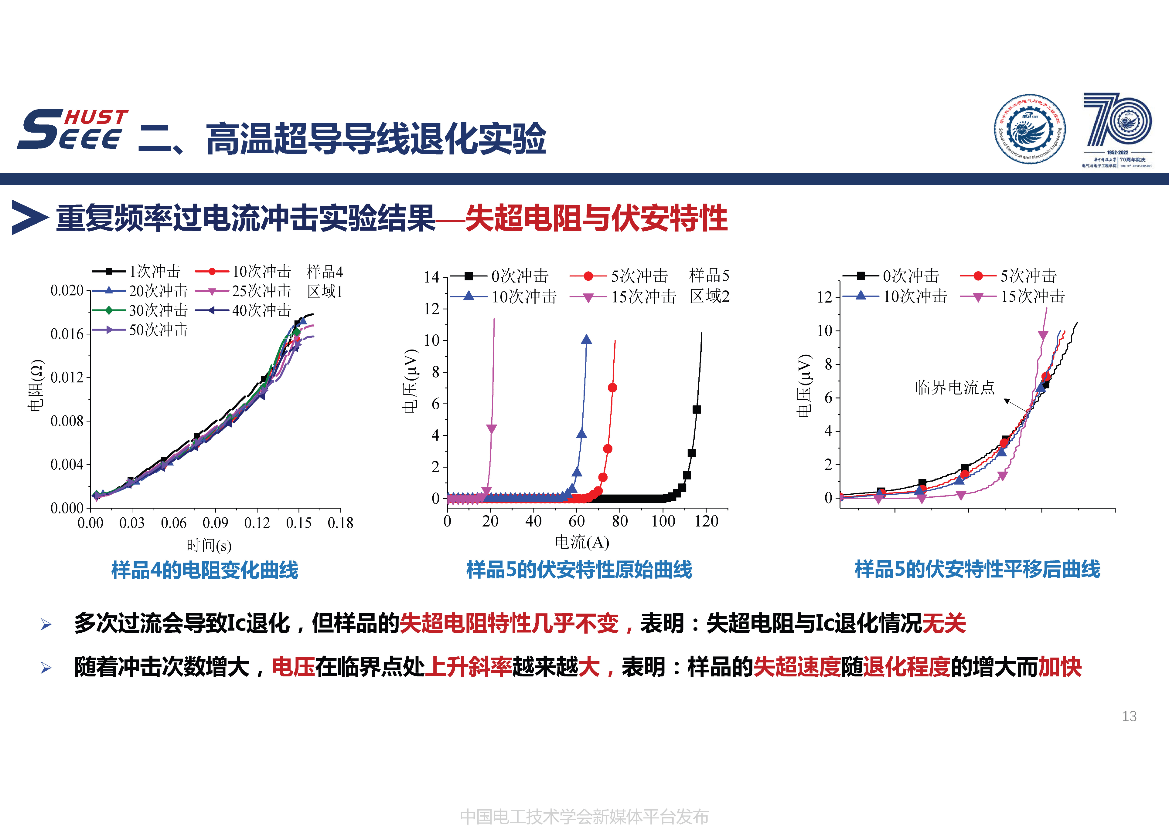 负荷性能图五条线意义图片