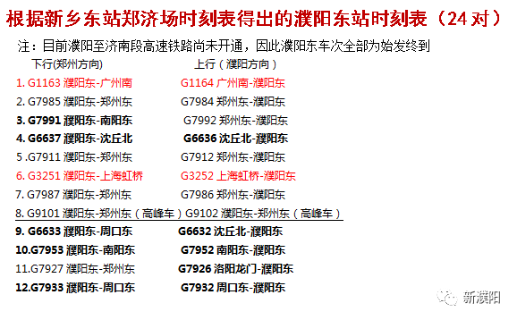 直达上海广州,省内到周口最多!_变化_@puyang_贴吧