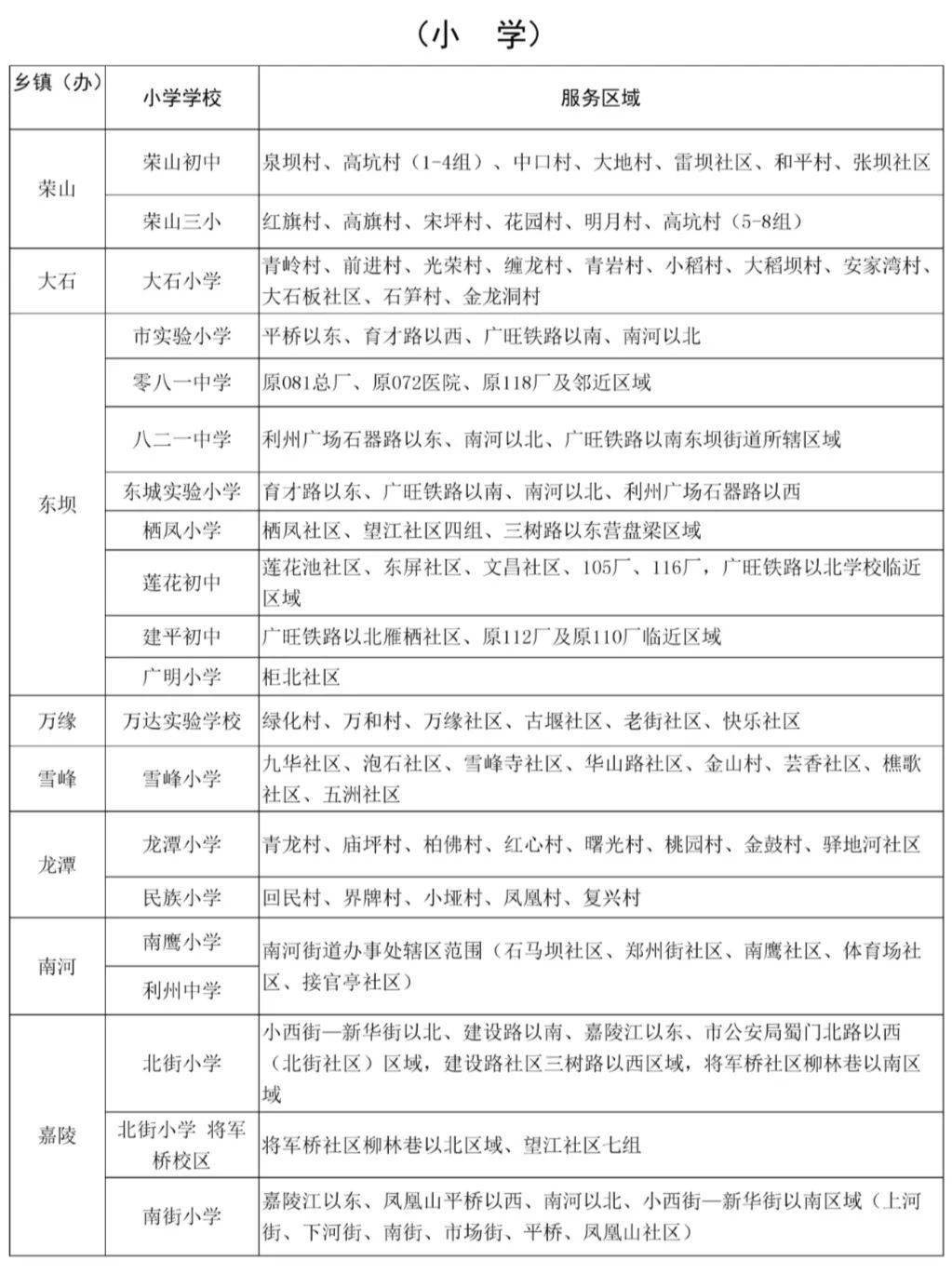 广元家长速看!利州区义务教育阶段学校招生片区划分名单出炉