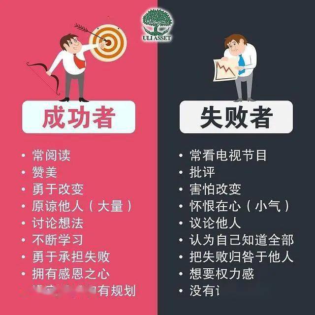 看看成功者和失败者的分别