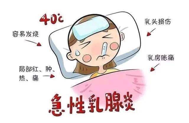 哺乳期化脓性乳腺炎