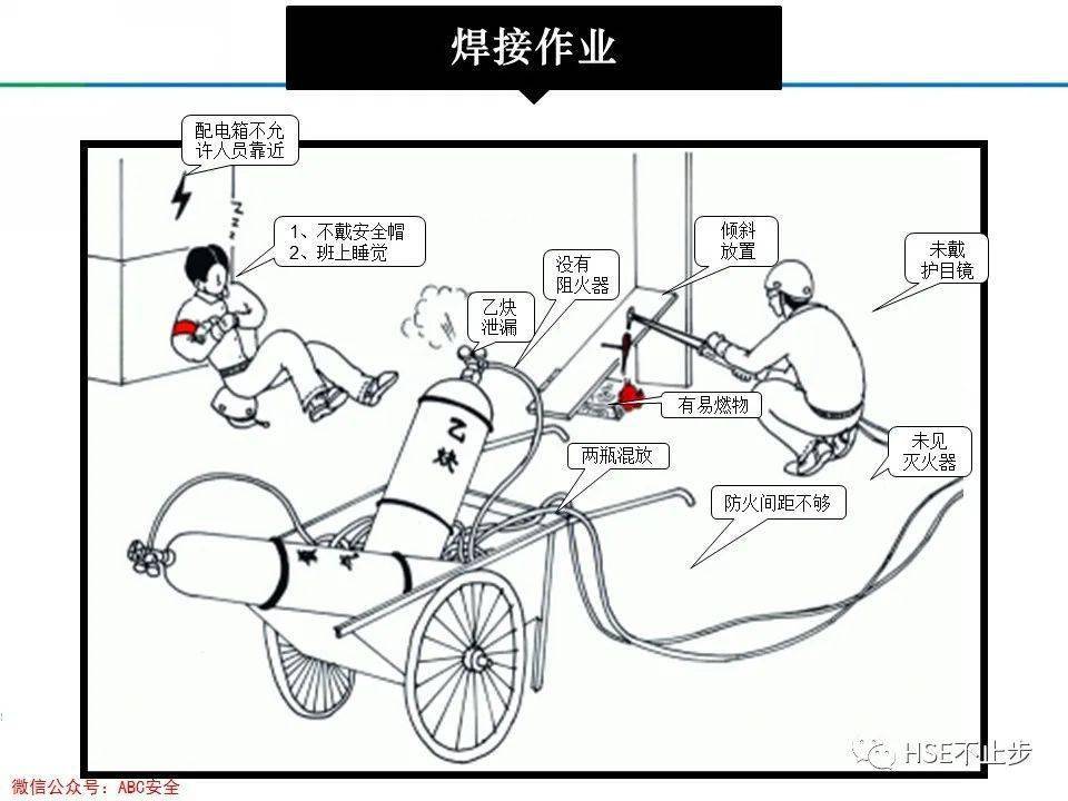 漫畫1000個致命違章行為安全月請對照自查