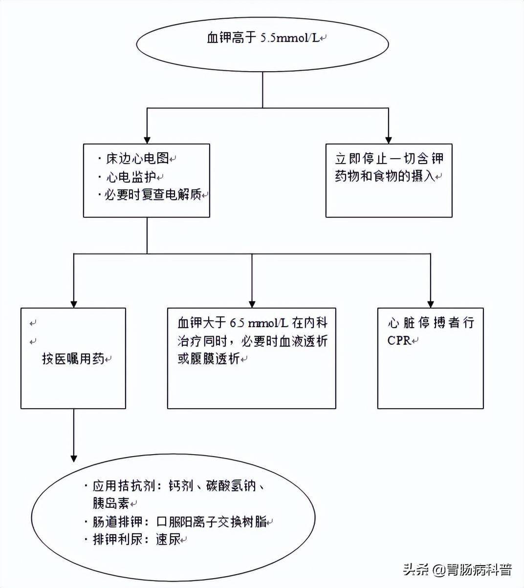 院前急救思维导图图片