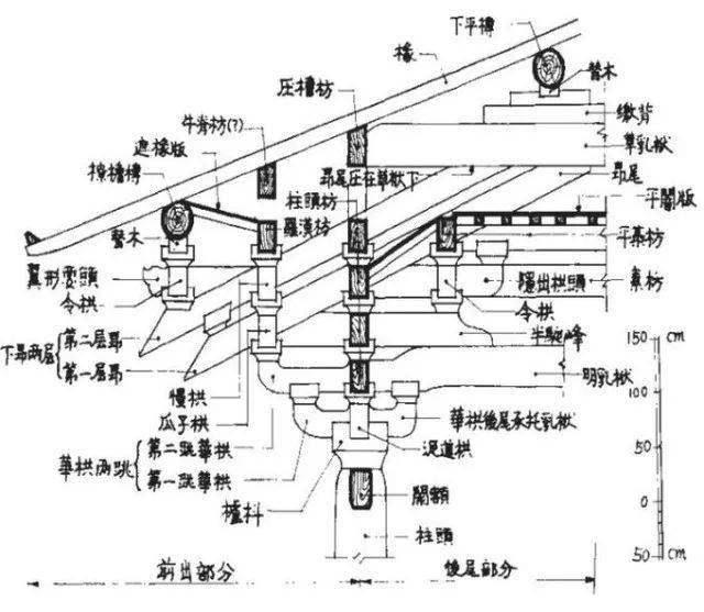 图释中国古建结构常识_屋顶_屋脊_山顶