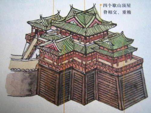 图释中国古建结构常识_屋顶_屋脊_山顶