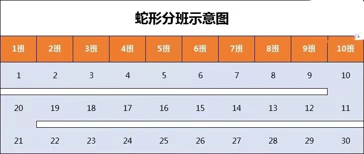 分班考考什么?从科目上分,基本都会考语,数,英三科.