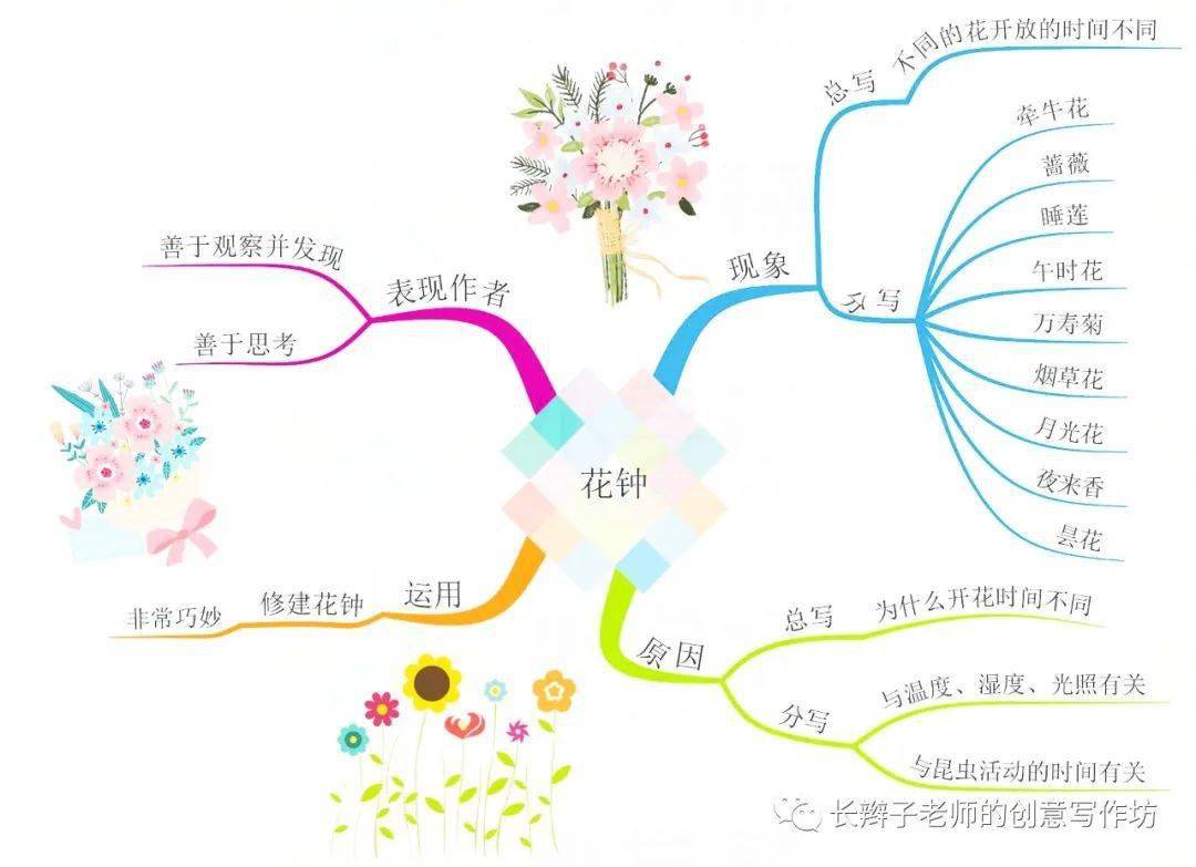 三下语文 全册思维导图