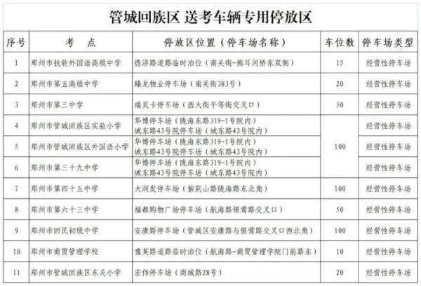 郑州设置1万个高考免费泊位，具体位置看这里