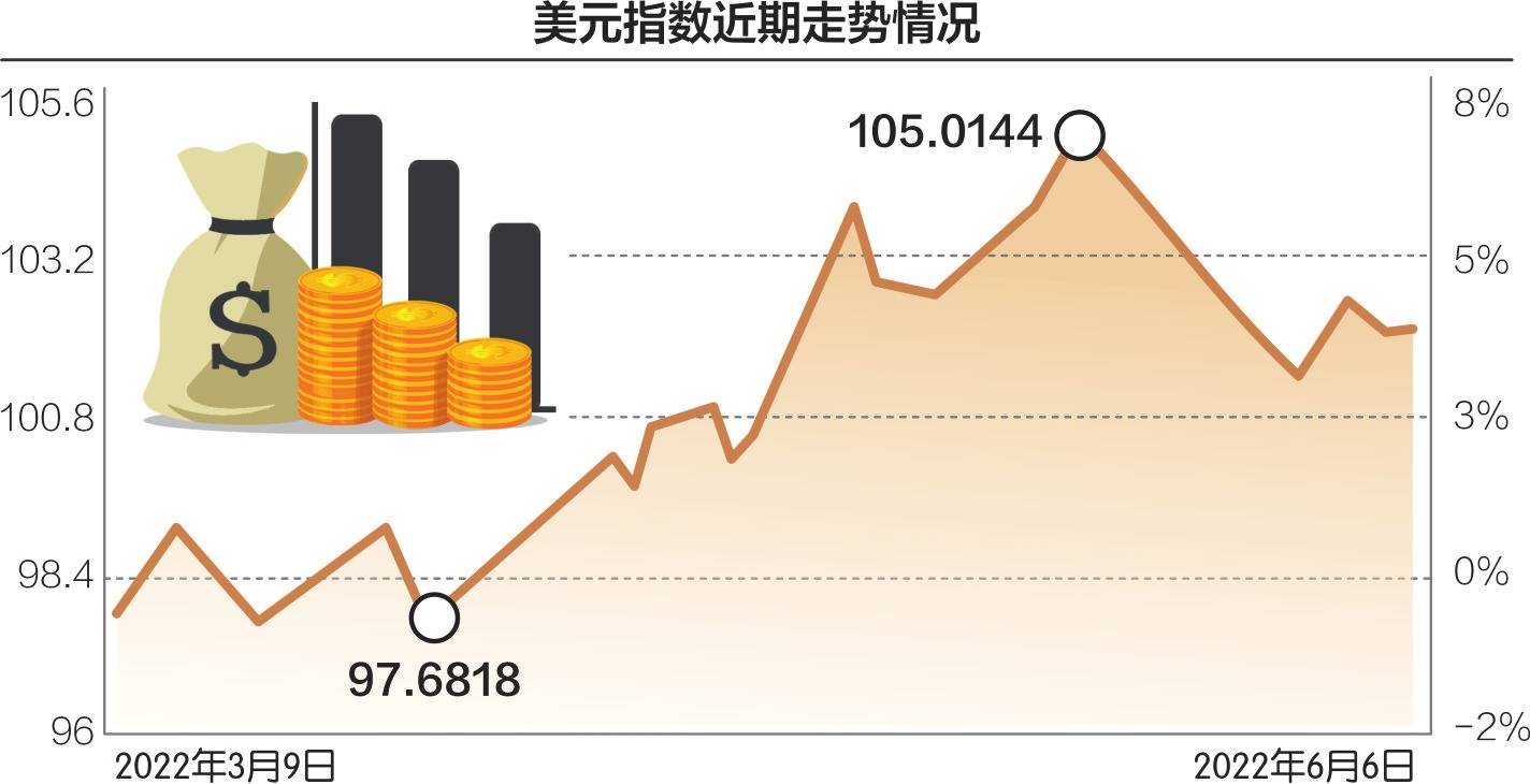 端午节后首个交易日在岸人民币汇率高开 经济 市场流动性 投资价值