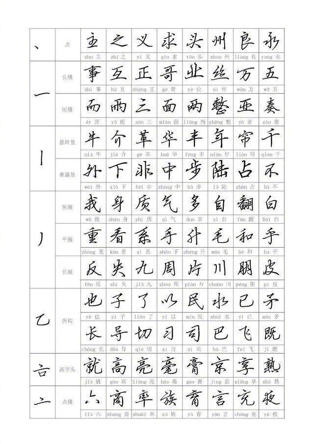 从偏旁到部首教你,简单易学,收藏起来临摹学习_初学者_写法_基础