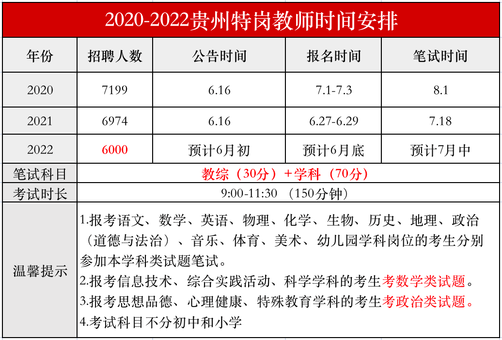 官方發佈特崗教師力爭6月底前完成筆試