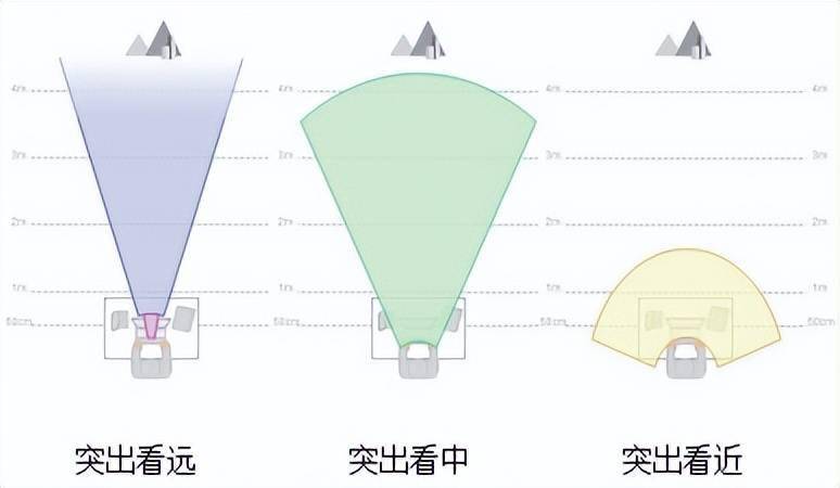 老花镜原理图片