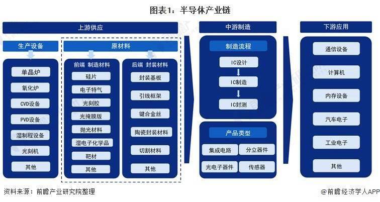 干货！2022年中国半导体材料行业产业链现状及市场竞争格局分析 江苏和广东企业分布较多