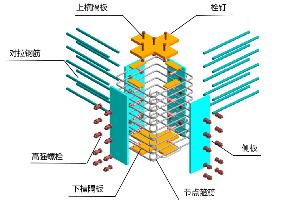 式建筑先进成熟适用新技术介绍