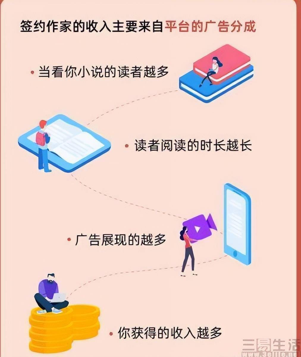 事實上,字節跳動以番茄小說中的內容進行微短劇改編是有的,卻很少有出