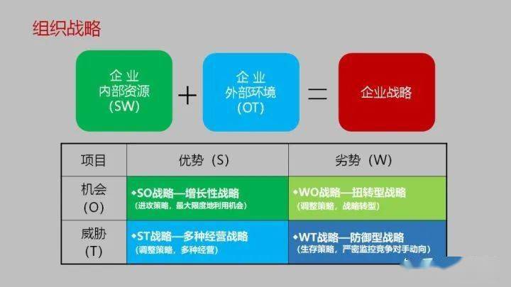 如何正確使用swot做分析完全乾貨