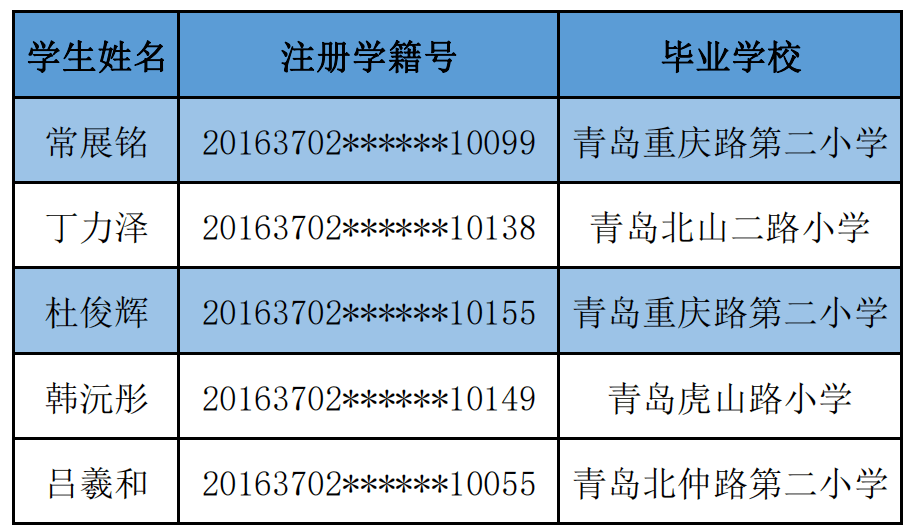 青島育才中學市南分校2023_青島市育才中學_青島育才中學前身