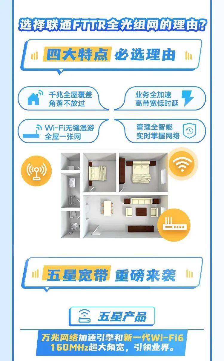 施工全智能光纖全連接,業務全加速聯通fttr,全屋光寬帶來助攻網絡無