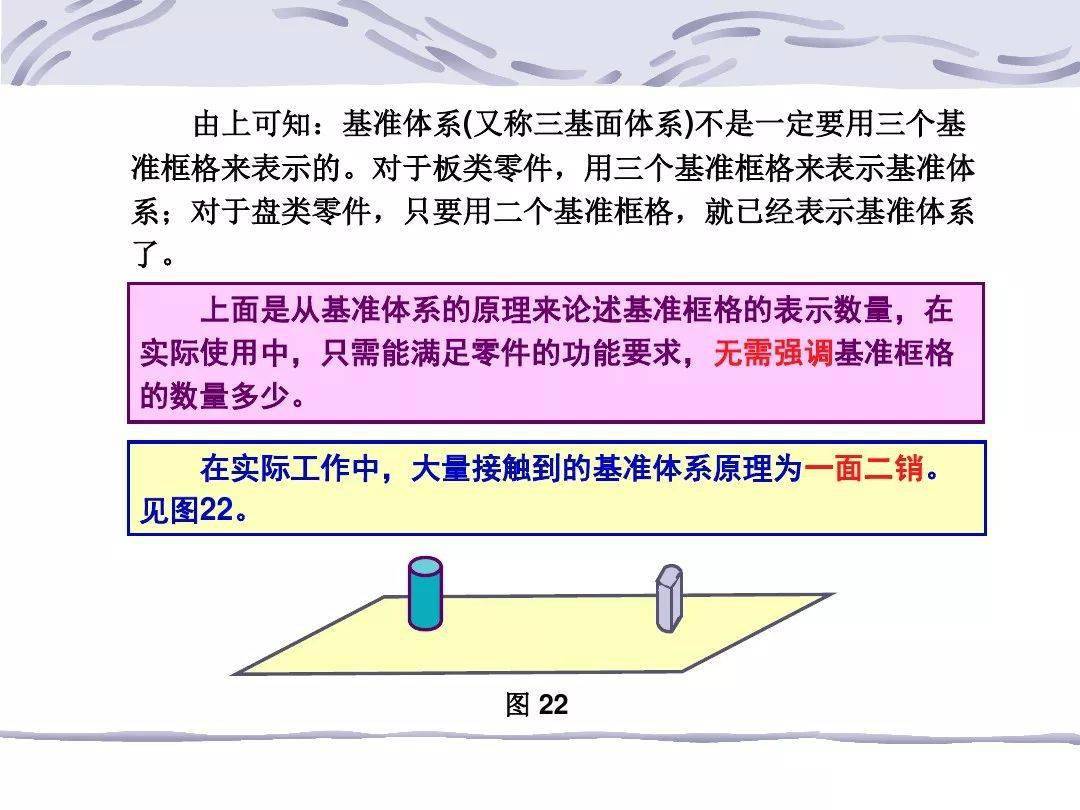 形位公差解析ppt来了好详细