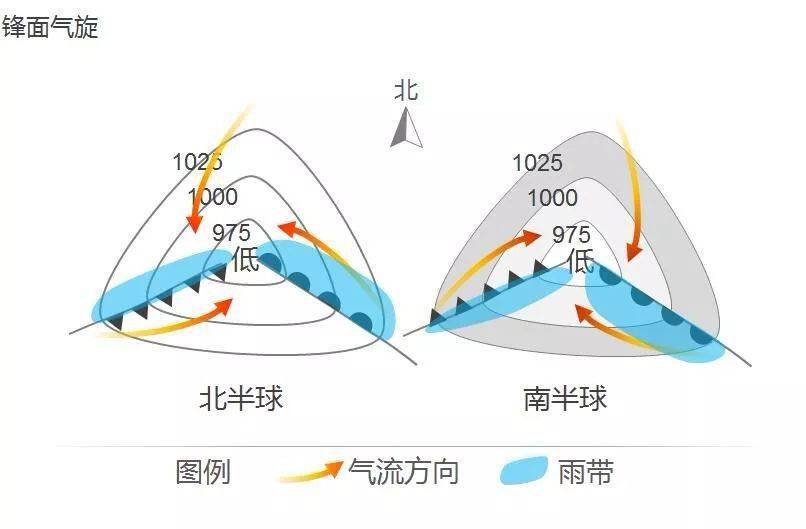 锋面气旋示意图综合自湘说地理,中学地理研究所等推荐关注防失联纯