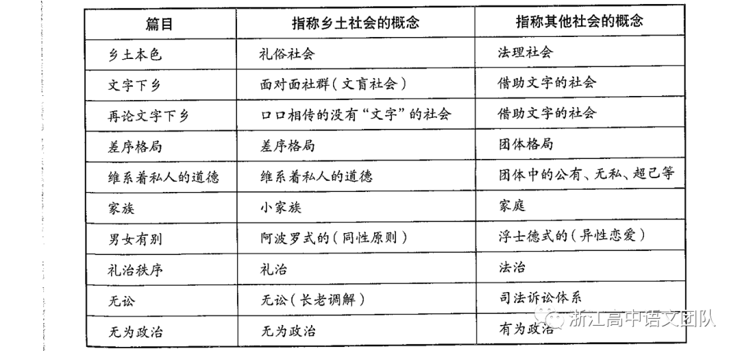 乡土中国内容摘要和学术观点